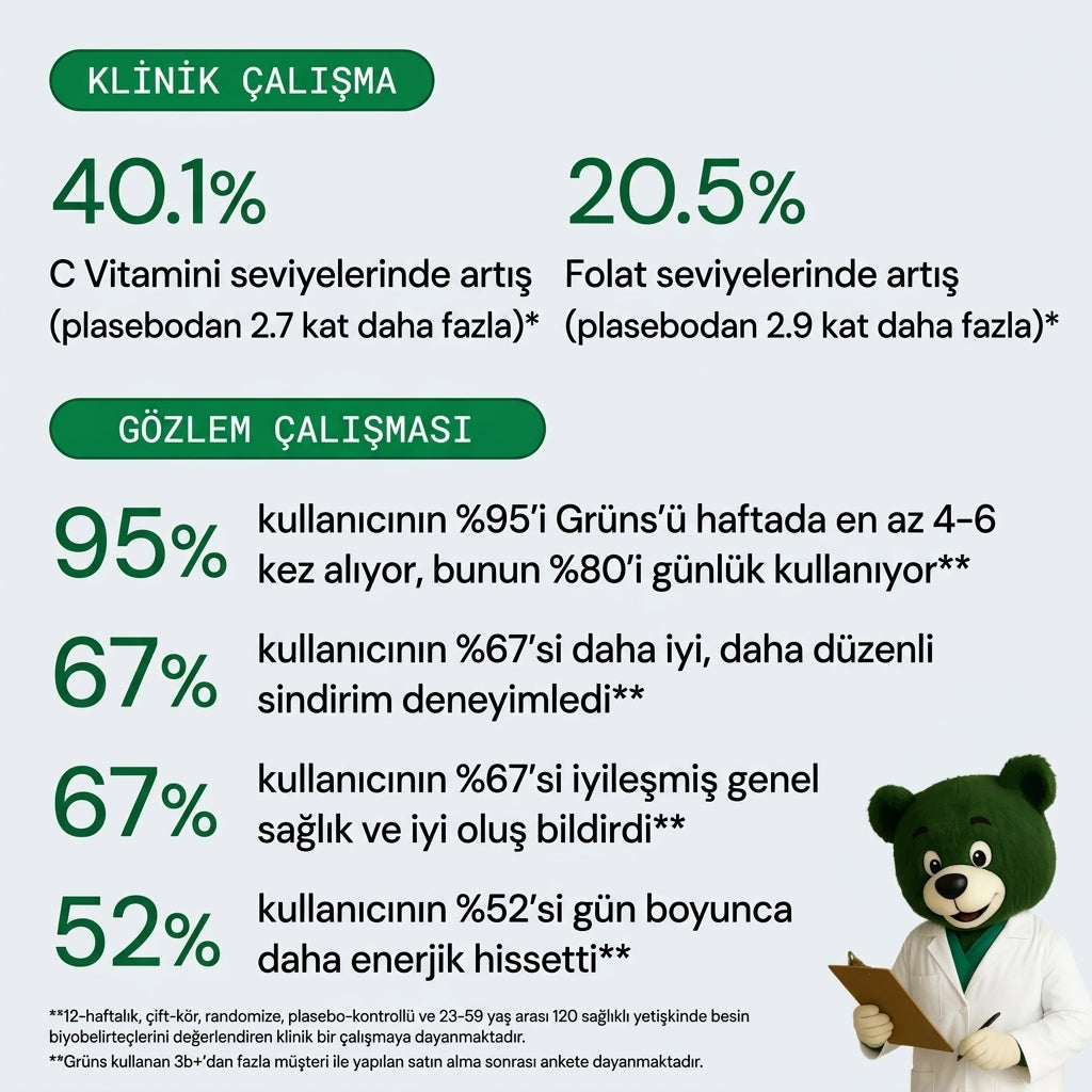 Grüns I Süper Jelibon